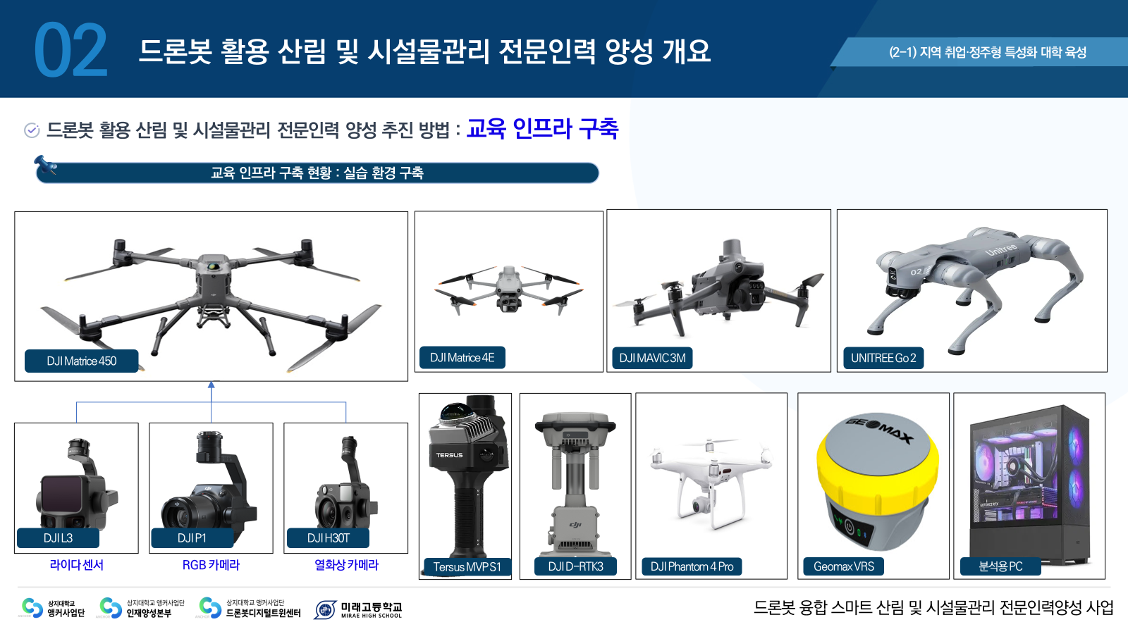 DJI Matrice 450 장비 사진